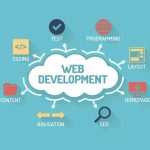 SEO Marketing Malaysia that Drives Performance